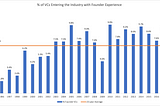 Not All VCs Need Operational Experience. But They All Need Operational Empathy.