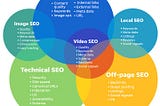 Main Types of SEO