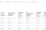 So you want to build an AI application powered by LLM: Let’s talk about Embedding and Semantic…