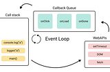 Javascript Event Loop Explained