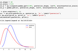 Analytical Bayesian Inference with Conjugate Priors