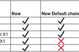 Will You Be Impacted by Let’sEncrypt DST Root CA X3 Expiration?