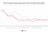 Fintech after the crash