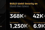 Block Sec Arena Ecosystem Report Weekly Snapshot | Jan 5–12, 2026