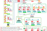 Building HA Zabbix 7.4 Monitoring Stack with PostgreSQL, Patroni, Keepalived (VIP), HAProxy, etcd,