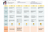 Brain Box Learn App for ADHD kids’ case study