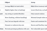 🔍 Object vs Array Lookup in JavaScript — Performance and Hash Table Insight