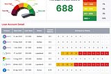 Credit scores, defi, and Sonic