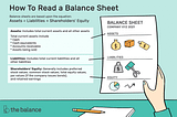 Norwegian balance sheet