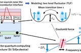 Scientists Identify the Origin of Noise in Spin Qubit Quantum Processors