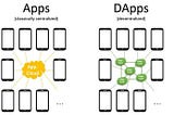 Project: Test-driven Development of a Dapp