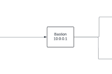 Using SSH tunnels for dummies