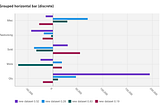 The 2019 rewrite of Carbon Charts (and migration instructions)