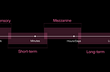 Memoria en el UX