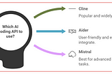 Cline + Aider + Mistral (The Best Free API for AI Coding!)
