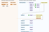 Building document ecosystems for effective coding with AI