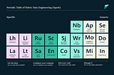 The Periodic Table of Fabric Data Engineering (Spark)