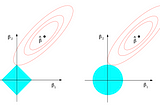 Lasso and Ridge regression: an intuitive comparison