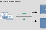 What is a dDVPN? How is a dDVPN more secure than a VPN and dVPN?