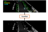 [Paper Summary] VoxelNet：End-to-End Learning For Point Cloud Based 3D Object Detection