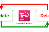 Does your CloudFormation Stack Update require cleaning up resources before the update?