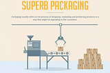 How Important is Product Packaging in Marketing? (Infographic)