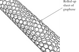 Nanoscience Research: Mapping PLE Shift of Carbon Nanotubes