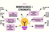 The Power of Mindfulness: Enhancing Professional Performance