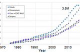 Something is wrong with academia (en + fr)