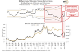 Blockforce Capital September Cryptocurrency Commentary