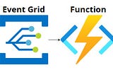 How to design an event-driven architecture to back up a key from an Azure key vault using Event…