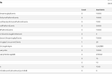 Salesforce Org Limit Checker[Utility]