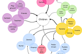 Systems Mapping Tools & Design Levers