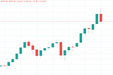 The potential of US Economic crisis and recession phase for global market in 2019 based on S&P 500…