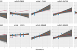 Introduction to hierarchical modeling