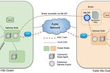 Deploying MongoDB across multiple Kubernetes clusters with Submariner Network (using Helm and…