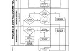 Sistema de Gestión de Mediciones | Requisitos para los procesos de medición y los equipos de…