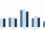 Youth Vote and The Most Consequential Election