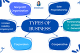 canvas of business, business types