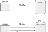 SQL Best Practices. Part 1