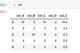 Python’s Pandas dictionary-2 (Advanced):