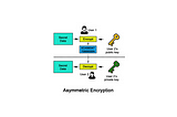 Public key Algorithms in Cryptography