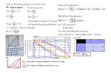 Model Performance Callibration