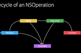 NSOperations and its practical usage