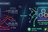 Beyond SQL: Why Your Android App Needs a Graph Database (Part 2)