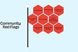 A visualization of the 9 red flags addressed in this article. A series of red hexagons arranged to mimic a flag. Each hexagon includes text referencing one of the warnings: no initial vision, limited organizational buy-in, comically dumb promises, value capture KPIs, short-termism, when community means content, limited product inputs, exclusion from shaping strategy, and only wins are celebrated.