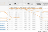 Your social login is f*** up your conversions in Google Ads and Google Analytics.