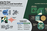 Understanding the Philanthropy Challenge for Local News