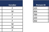 VLOOKUP and INDEX/MATCH equivalences in Pandas