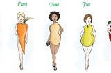 Body Types ~ a quick and easy guide to dressing for your shape